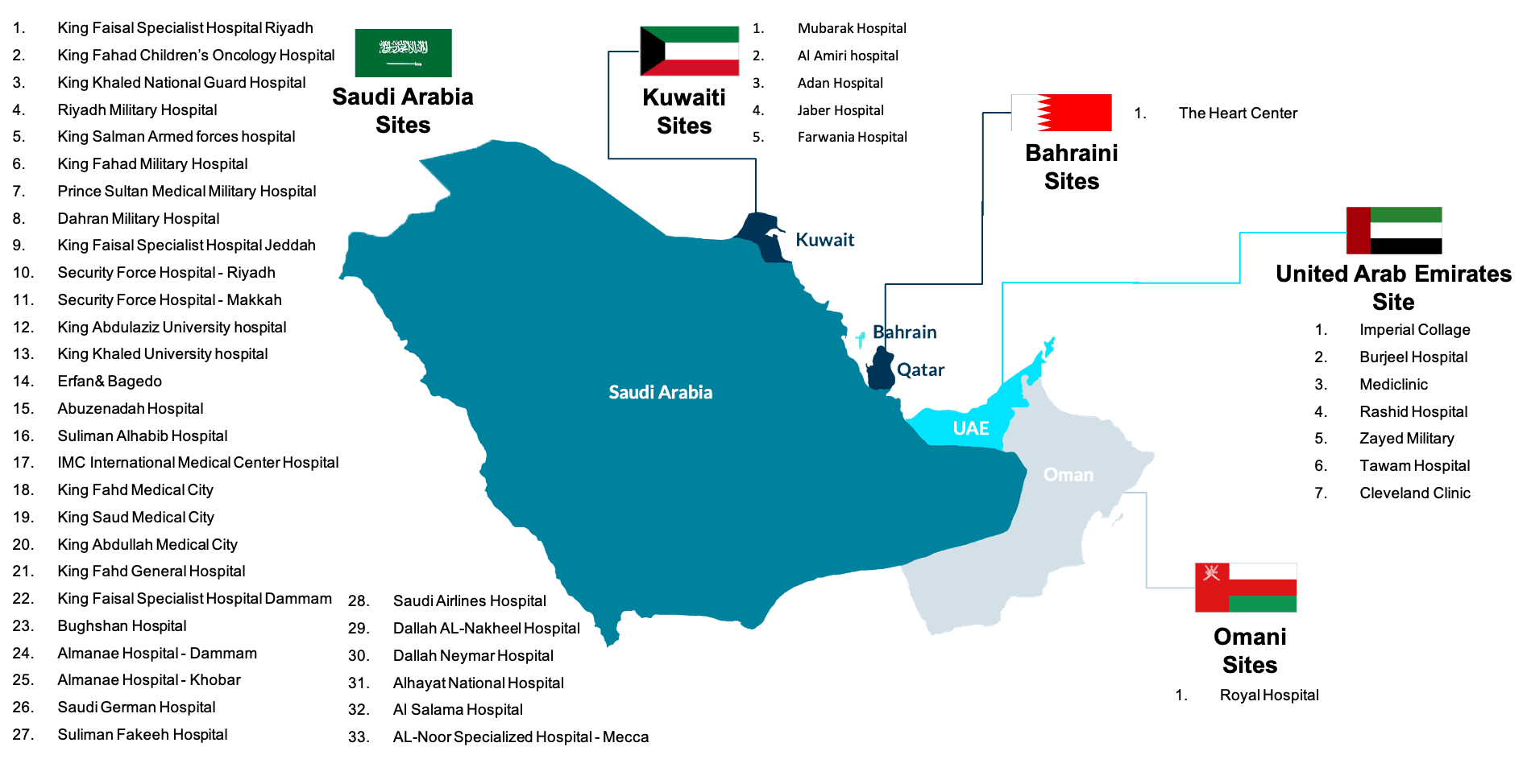 MIR Collaboration Map