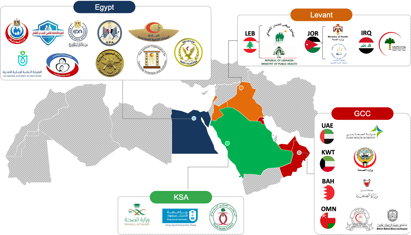 Governmental Collaboration Map